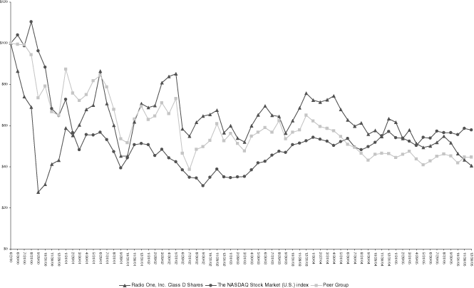 (PERFORMANCE GRAPH)